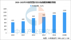 <b>2025年中国聪慧农业市场现状及成长前景预</b>