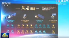 从多范畴数据里经济成长向新向好 高质量