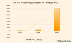 最新版发布!韦伯征询:2025年中国生物航